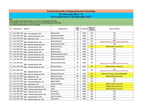 ssuet admission portal|SSUET FALL ADMISSIONS OPEN 2021 Application Walk .